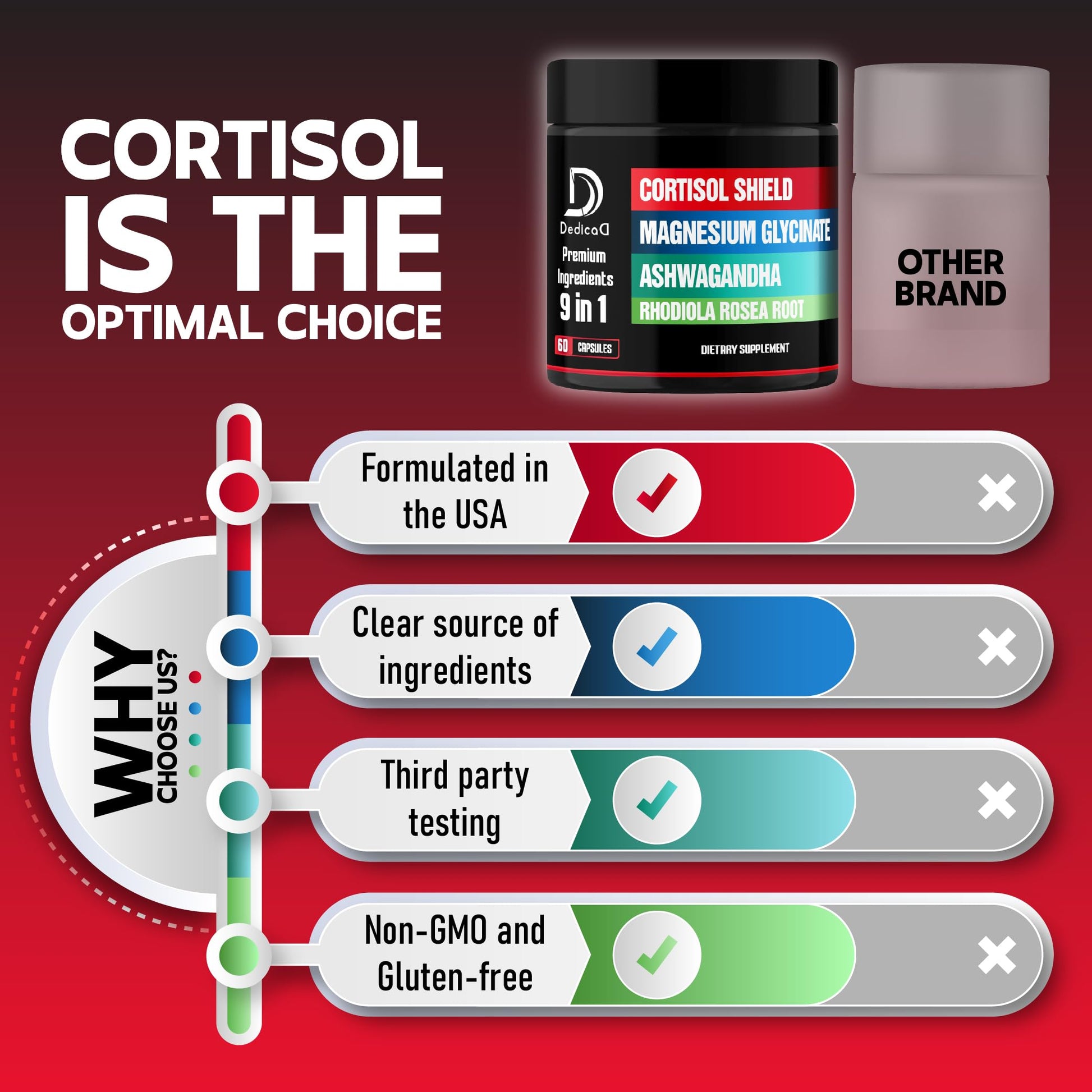 DEDICAD 9in1 Cortisol Shield - Magnesium Glycinate & Ashwagandha with Rhodiola, Phosphatidylserine, Passion Flower, L-Theanine, Apigenin, Licorice, Magnolia - Rest Well & Mood Balance - 60 Count DEDICAD buy supplements Au
