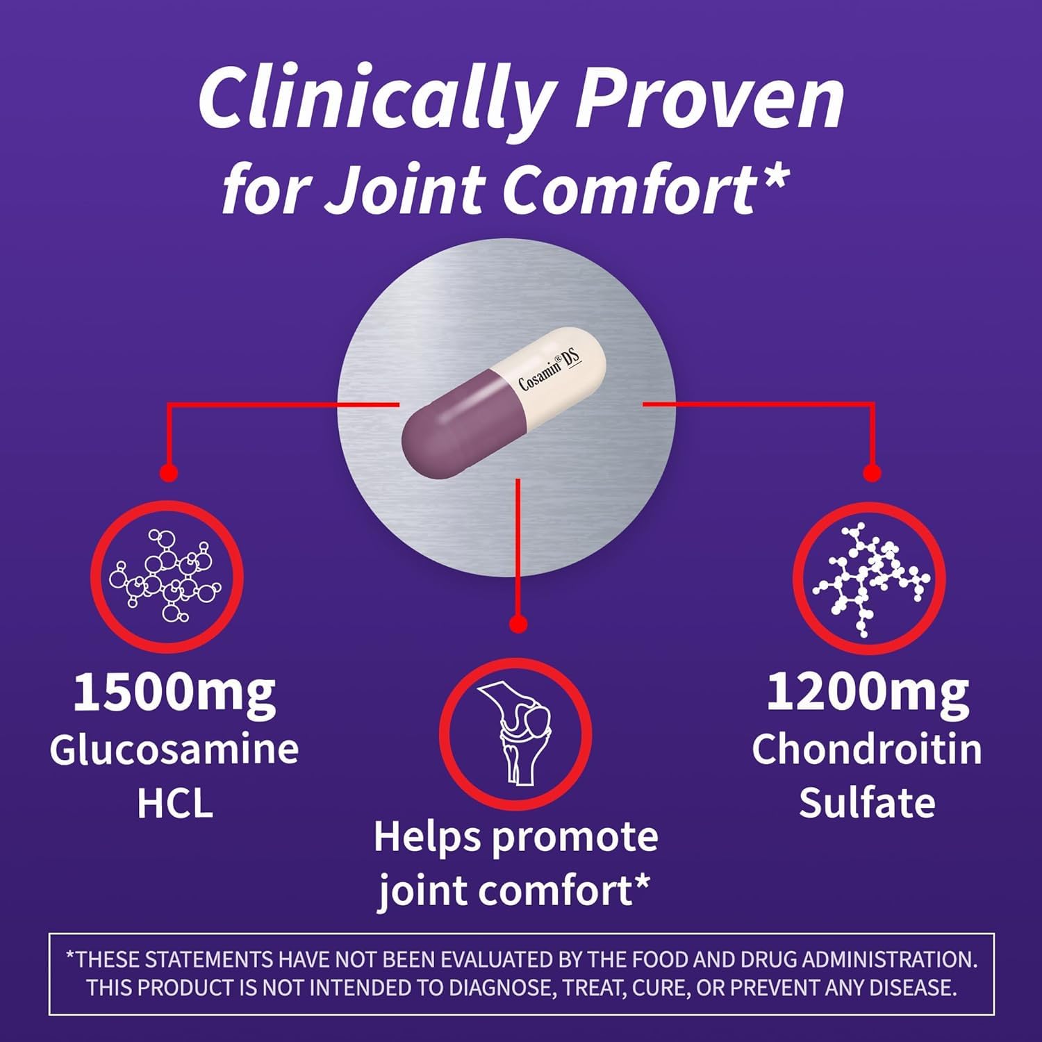 Cosamin DS for Joint Health Comfort & Mobility, 2 Count Cosamin DSBuy Supplements Australia