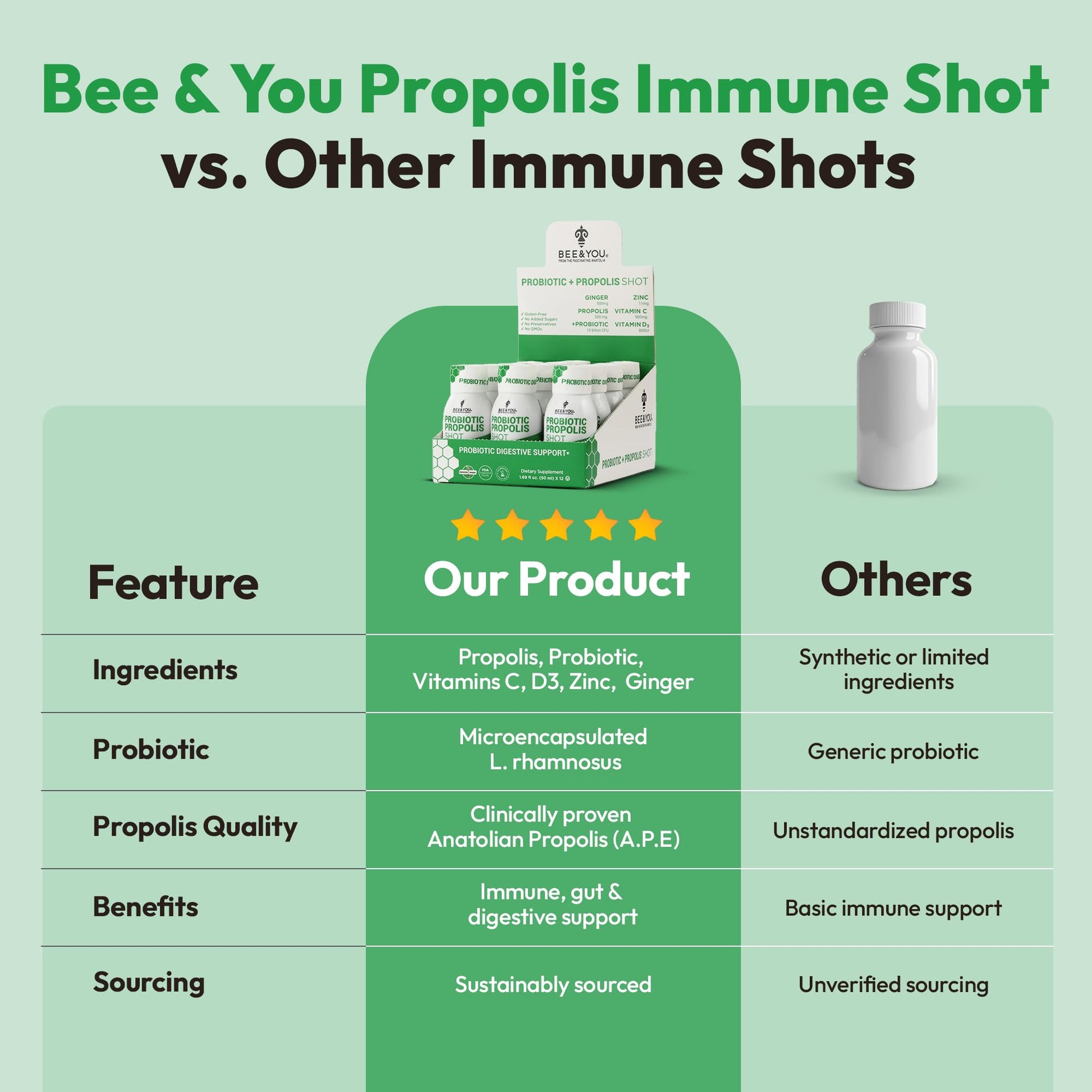 Bee and You Propolis Immune Shot, Probiotic, Vitamin C, Vitamin D3, Zinc, Ginger, Immune Support, Gut Health, Digestive Health, Bioactive 1.69 Fl. oz, 12 Pack BEE & YOU buy supplements Au