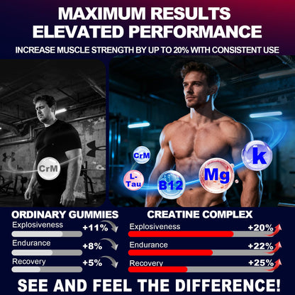 KUKALY Creatine Monohydrate Gummies for Men & Women, 8500MG Creatine Gummies Sugar Free Mixed Flavored with L-Taurine, BCAA 2:1, B12 B6 for Boost Strength