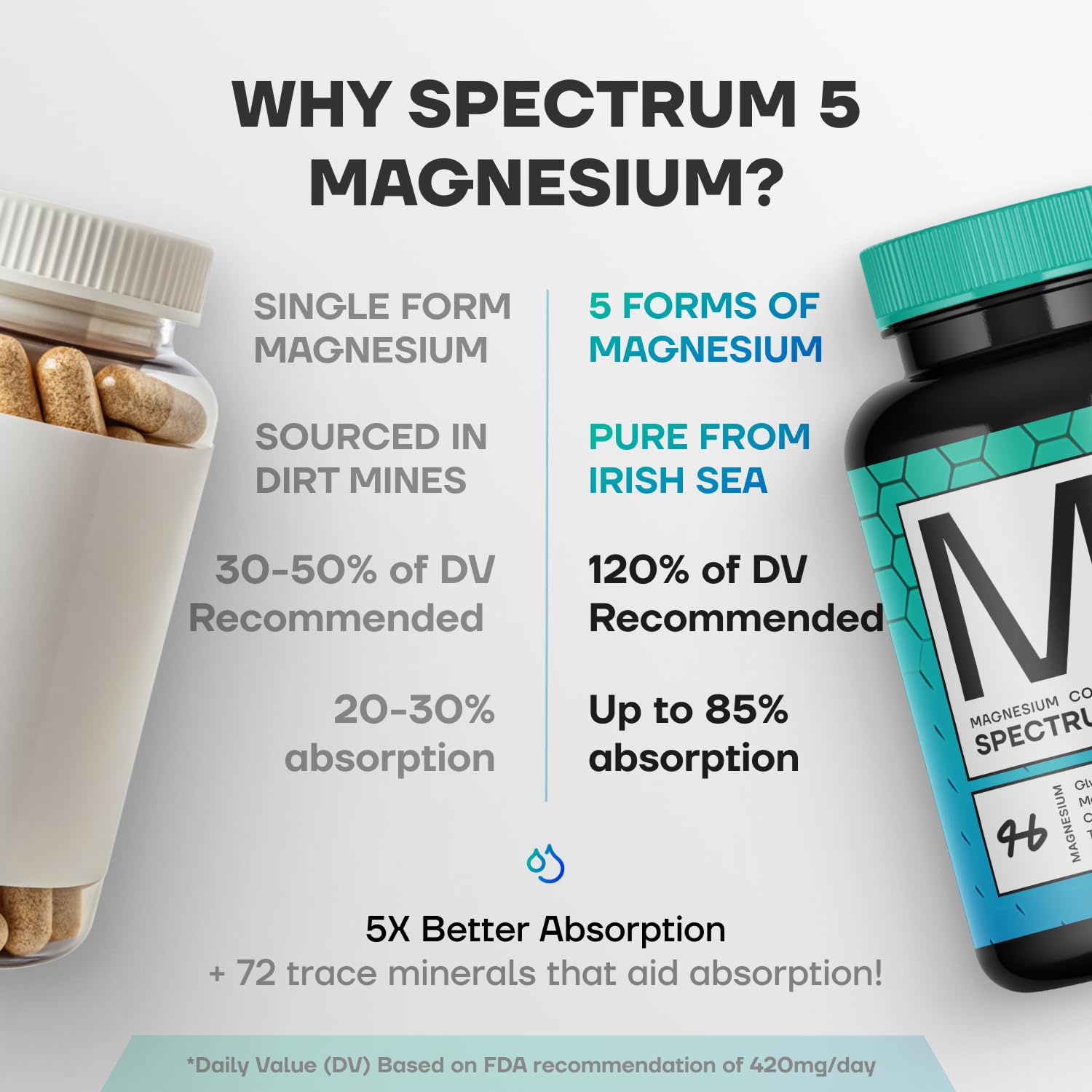 Spectrum 5 Magnesium | 5-in-1 Complex + 72 Trace Minerals for Enhanced Absorption | Irish Sea Sourced | 500mg per Serving | Made in USA, Third Party Tested, GMP Certified SonoHealth buy supplements Au