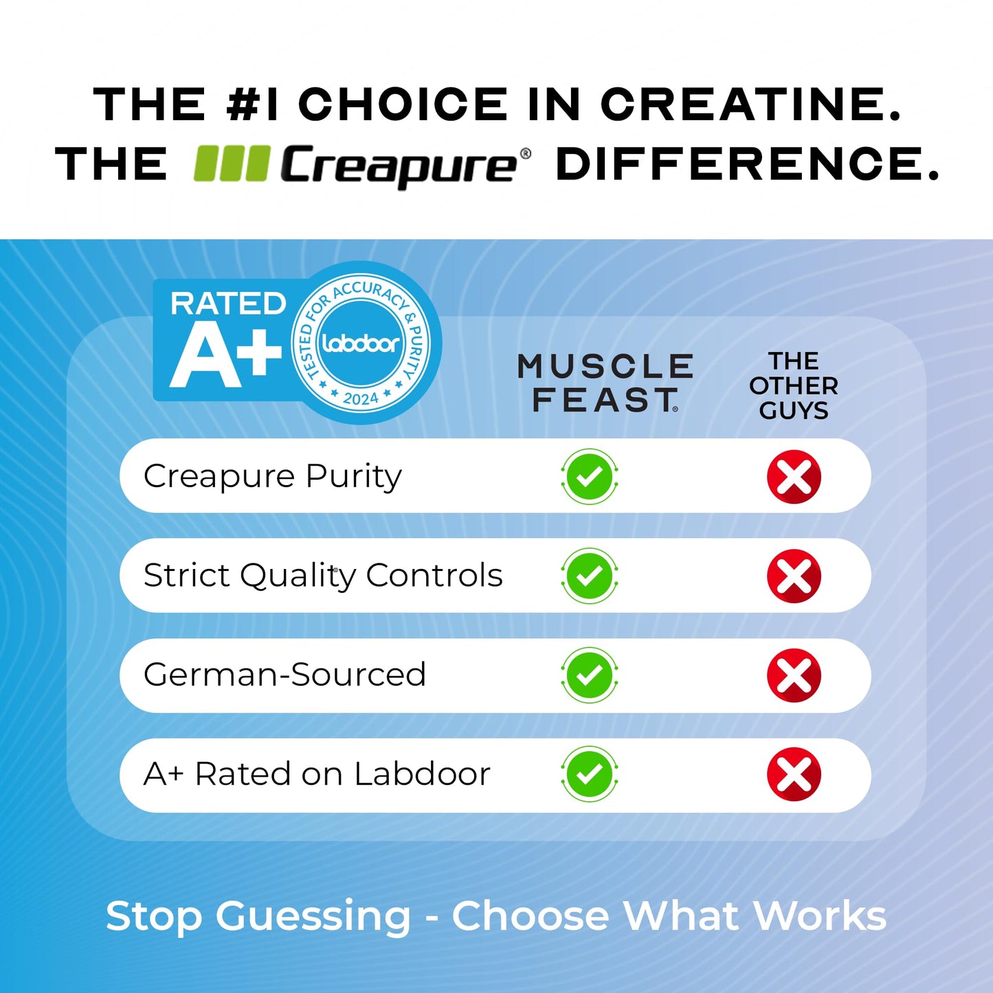 Muscle Feast Creapure Creatine Monohydrate Powder, Vegan Keto Friendly Gluten-Free, Mass Gainer, Muscle Recovery Supplement and Trusted Creatine for Muscle Growth, Creatine Powder, Unflavored, 300g Muscle Feast buy supplements Au
