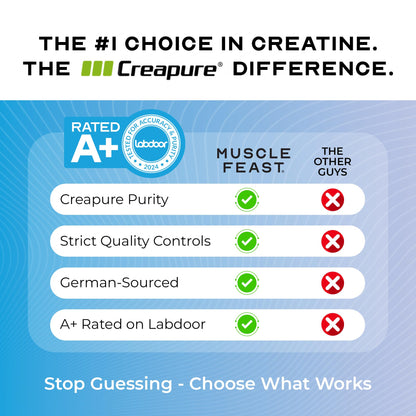 Muscle Feast Creapure Creatine Monohydrate Powder, Vegan Keto Friendly Gluten-Free, Mass Gainer, Muscle Recovery Supplement and Trusted Creatine for Muscle Growth, Creatine Powder, Unflavored, 300g Muscle Feast buy supplements Au