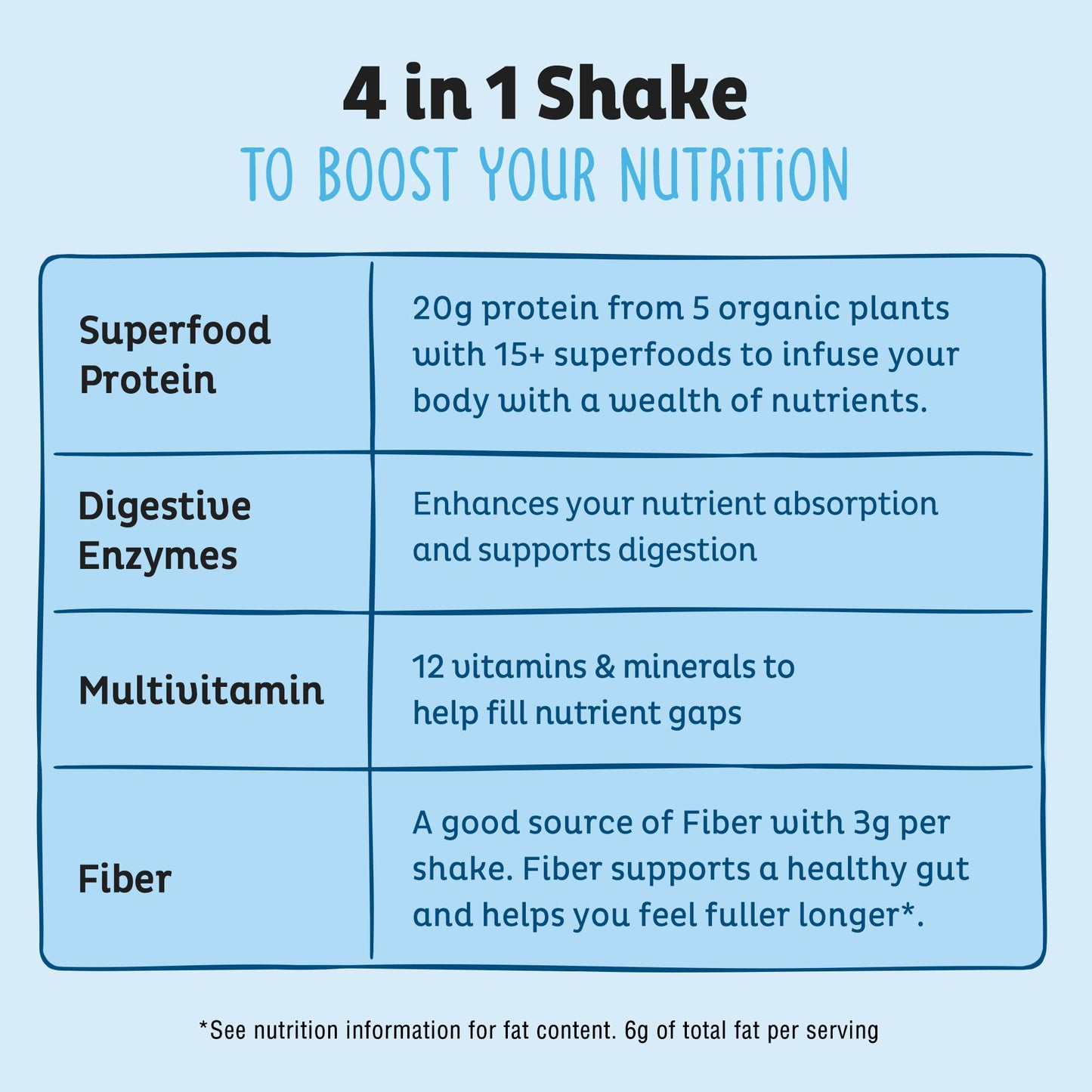 KOS Plant Based Protein Powder, Blueberry Muffin - Organic Pea Protein Superfood with Spirulina and Immune Support Blend. Soy, Gluten, Dairy Free - Vegan Meal Replacement for Women & Men - 15 Servings KOS buy supplements Au