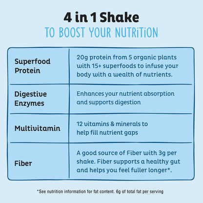 KOS Plant Based Protein Powder, Blueberry Muffin - Organic Pea Protein Superfood with Spirulina and Immune Support Blend. Soy, Gluten, Dairy Free - Vegan Meal Replacement for Women & Men - 15 Servings KOS buy supplements Au