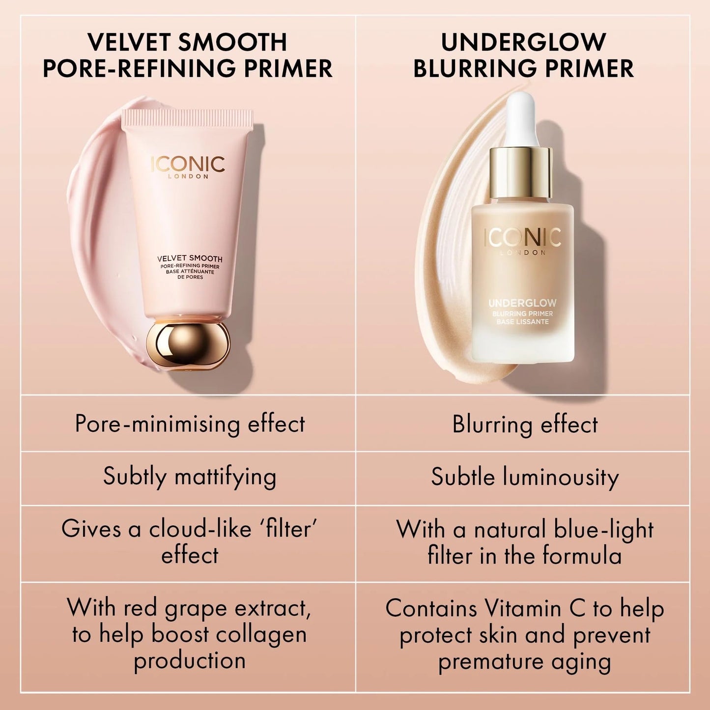 ICONIC LONDON Velvet Smooth Pore-Refining Primer | Whipped, Balmy Primer, Diffuses Pores, Cruelty-Free, Vegan Makeup, 1.01 Fl oz ICONIC LONDONBuy Supplements Australia