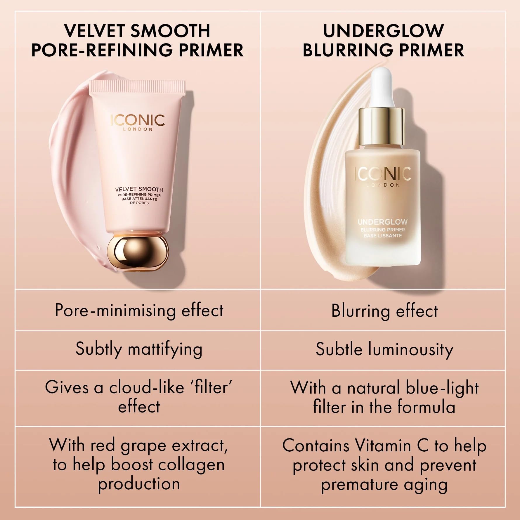 ICONIC LONDON Velvet Smooth Pore-Refining Primer | Whipped, Balmy Primer, Diffuses Pores, Cruelty-Free, Vegan Makeup, 1.01 Fl oz ICONIC LONDONBuy Supplements Australia