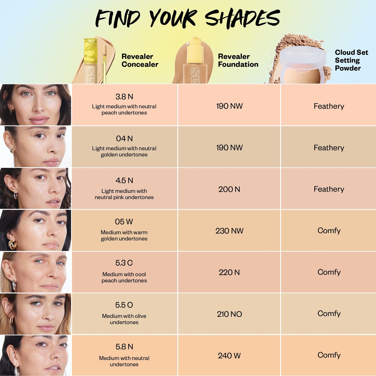 Kosas Revealer Concealer – Medium Coverage Hydrating Under Eye & Face Concealer with Hyaluronic Acid, Tone 04 N KosasBuy Supplements Australia