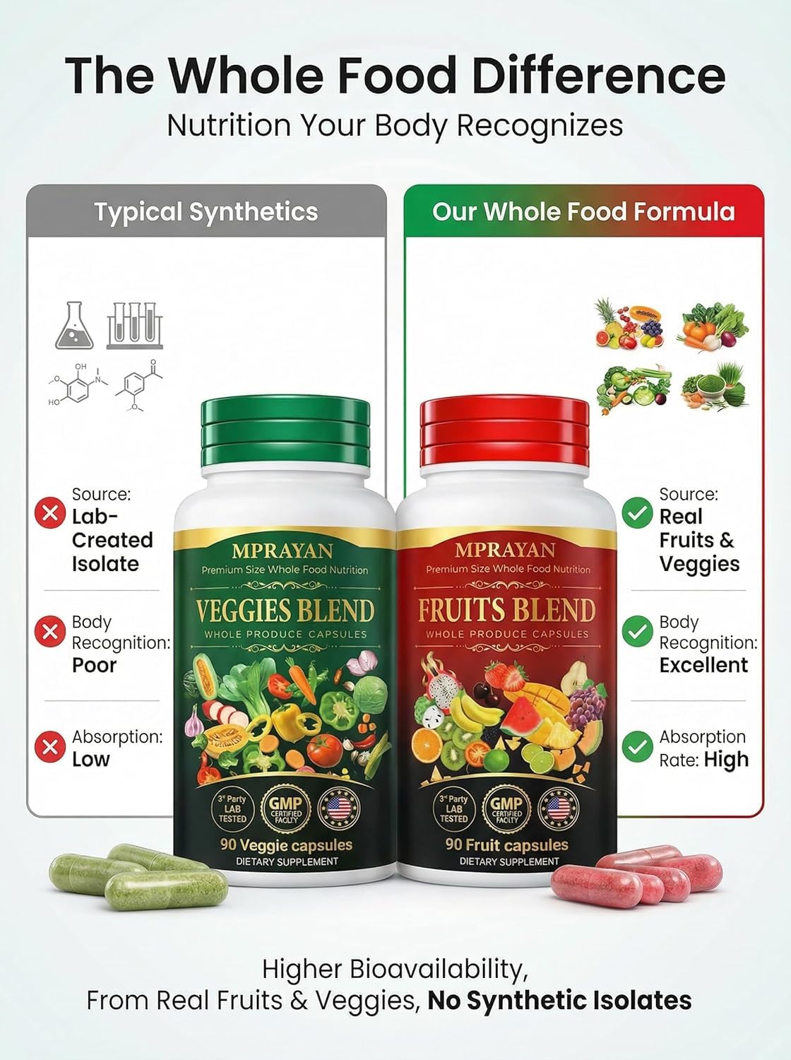MPRAYAN Fruits and Veggies Capsules - 90 Fruits + 90 Veggies - Whole Food Superfood Supplement - Daily Greens Vitamins & Minerals - Plant Based Nutrition - Vegan Non-GMO - 180 Capsules MPRAYAN buy supplements Au