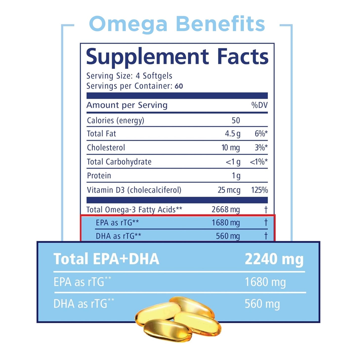 PRN Omega 3 Supplement - 240 Softgels, 60-Day Supply - Fish Oil Omega 3 Supplements with 1680 mg EPA & 560 mg DHA - rTG Omega-3 + Vitamin D for Skin, Joint, Brain, Eye & Heart Health PRN Physician Recommended Nutriceuticals buy supplements Au