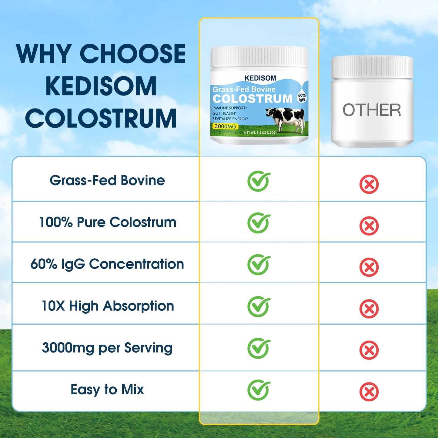 KEDISOM Grass-Fed Bovine Colostrum Supplement Powder - 60% High IgG 3000 mg for Gut Health, Immune Support - Easy to Mix Natural Liposomal Colostrum Superfood, Unflavored, 50 Servings KEDISOMBuy Supplements Australia