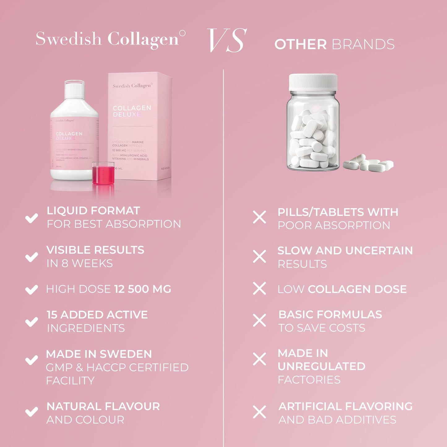Swedish Collagen Deluxe 12,500 mg Hydrolyzed Marine Collagen Liquid Supplement - 20 Day Supply, 500 ml, Type 1 & 3 | Peptides & Vitamins for Hair, Skin, Nails, Joints | Clinically Tested | Sugar Free Swedish Collagen buy supplements Au
