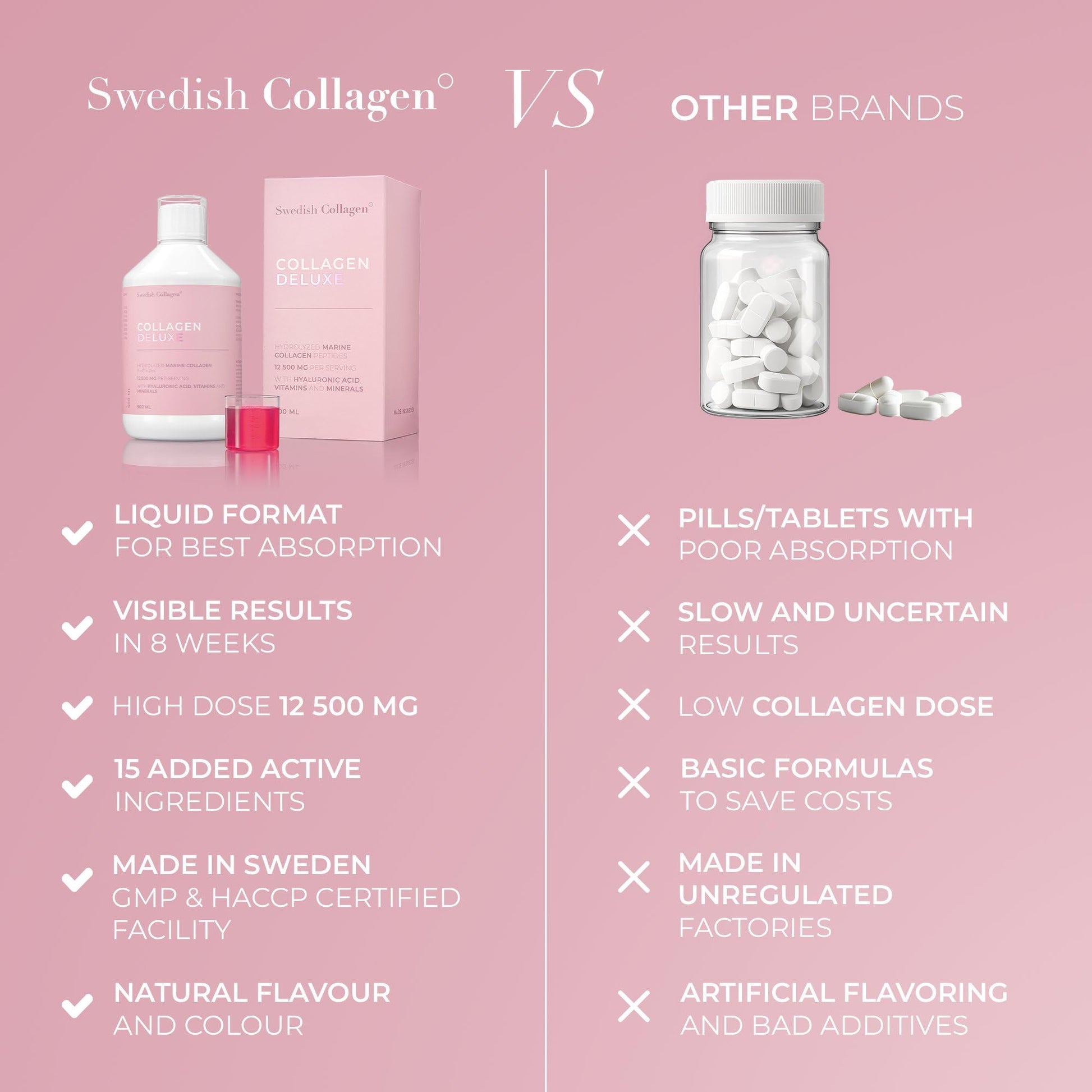 Swedish Collagen Deluxe 12,500 mg Hydrolyzed Marine Collagen Liquid Supplement - 20 Day Supply, 500 ml, Type 1 & 3 | Peptides & Vitamins for Hair, Skin, Nails, Joints | Clinically Tested | Sugar Free Swedish Collagen buy supplements Au