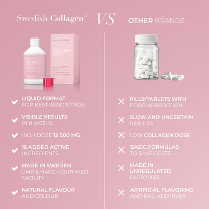 Swedish Collagen Deluxe 12,500 mg Hydrolyzed Marine Collagen Liquid Supplement - 20 Day Supply, 500 ml, Type 1 & 3 | Peptides & Vitamins for Hair, Skin, Nails, Joints | Clinically Tested | Sugar Free Swedish Collagen buy supplements Au