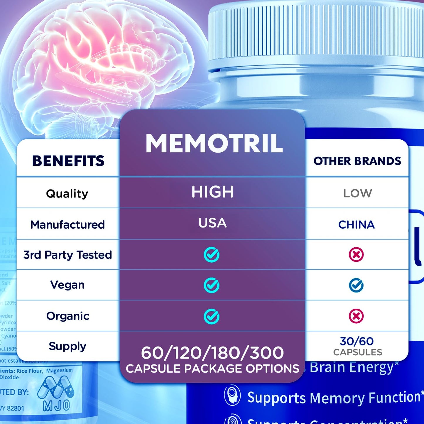 (3 Pack) Memotril Capsules, Official Memo Tril Supplement Pills with All Natural Ingredients, Advanced Memotril for Brain Health & Wellness Support with Premium Vitamins for Women & Men (180 Capsules) MJO buy supplements Au