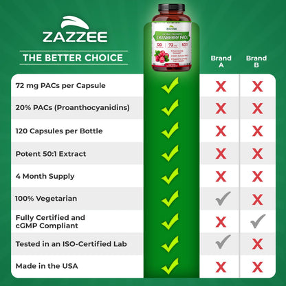 Zazzee Cranberry PACs 72 mg per Capsule, 50:1 Extract, 120 Vegan Capsules, 2X Strength, 4 Month Supply, Fast-Acting, Effective Urinary Tract & Bladder Support