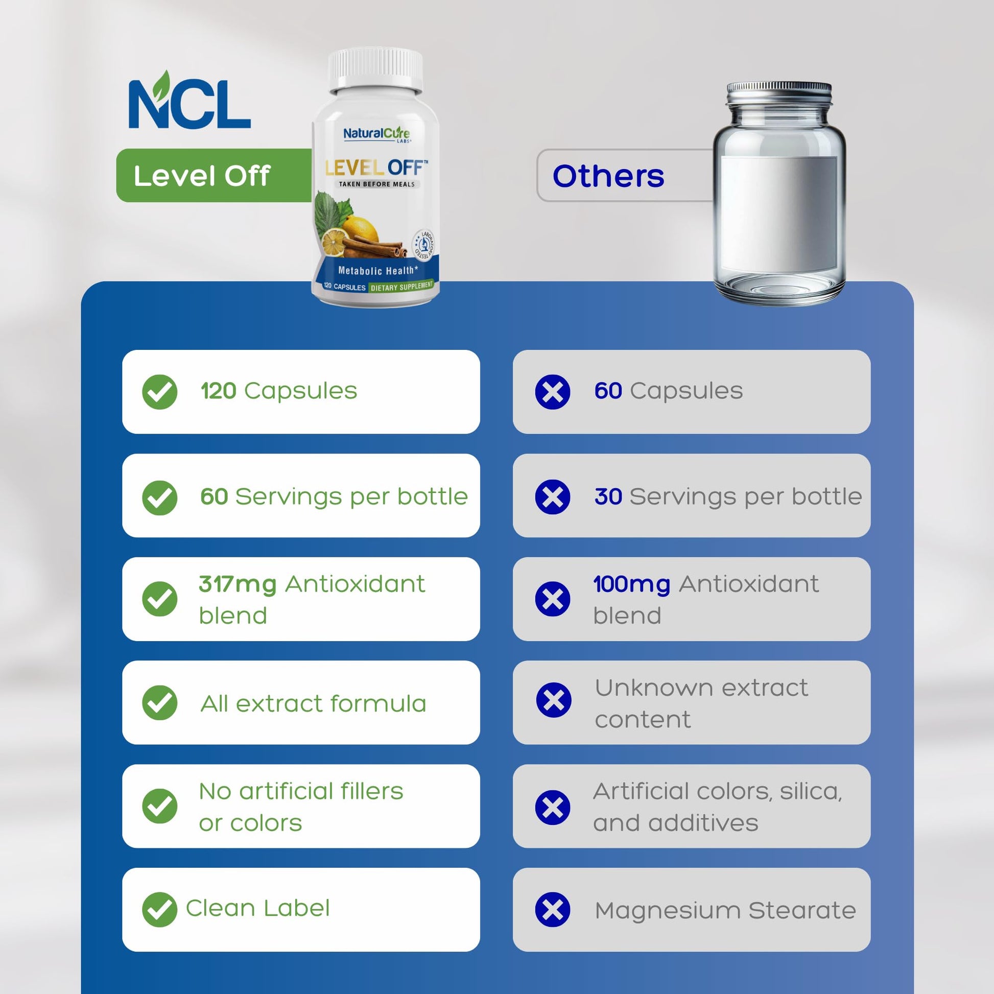 Level Off Glucose Support Supplement – After-Meal Support Formula for Healthy Post-Meal Glucose Response, Plant-Based Capsules for Metabolic Wellness, Vegan & Non-GMO – 120 Count (Pack of 1). Natural Cure Labs buy supplements Au