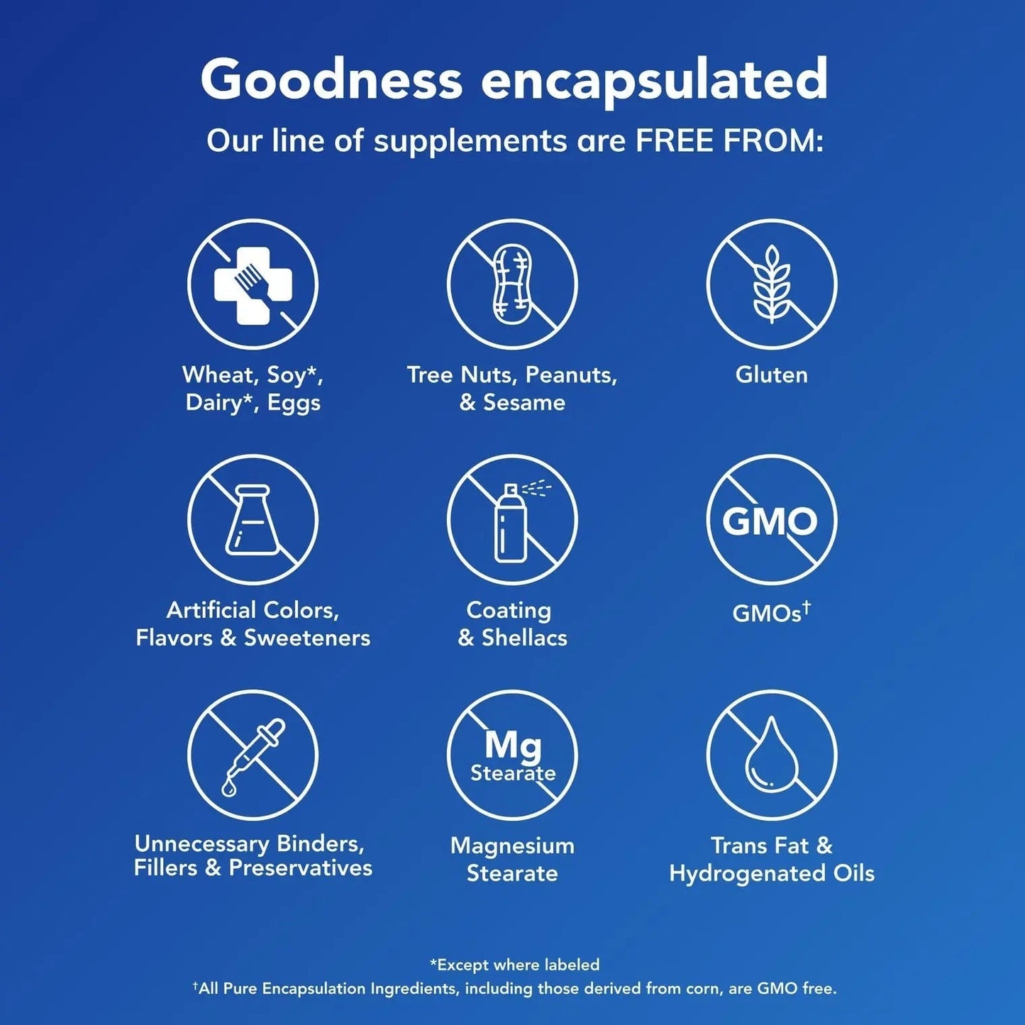 Pure Encapsulations O.N.E. Multivitamin - Once Daily Multivitamin with Antioxidant Complex Metafolin, CoQ10 Pure Encapsulations