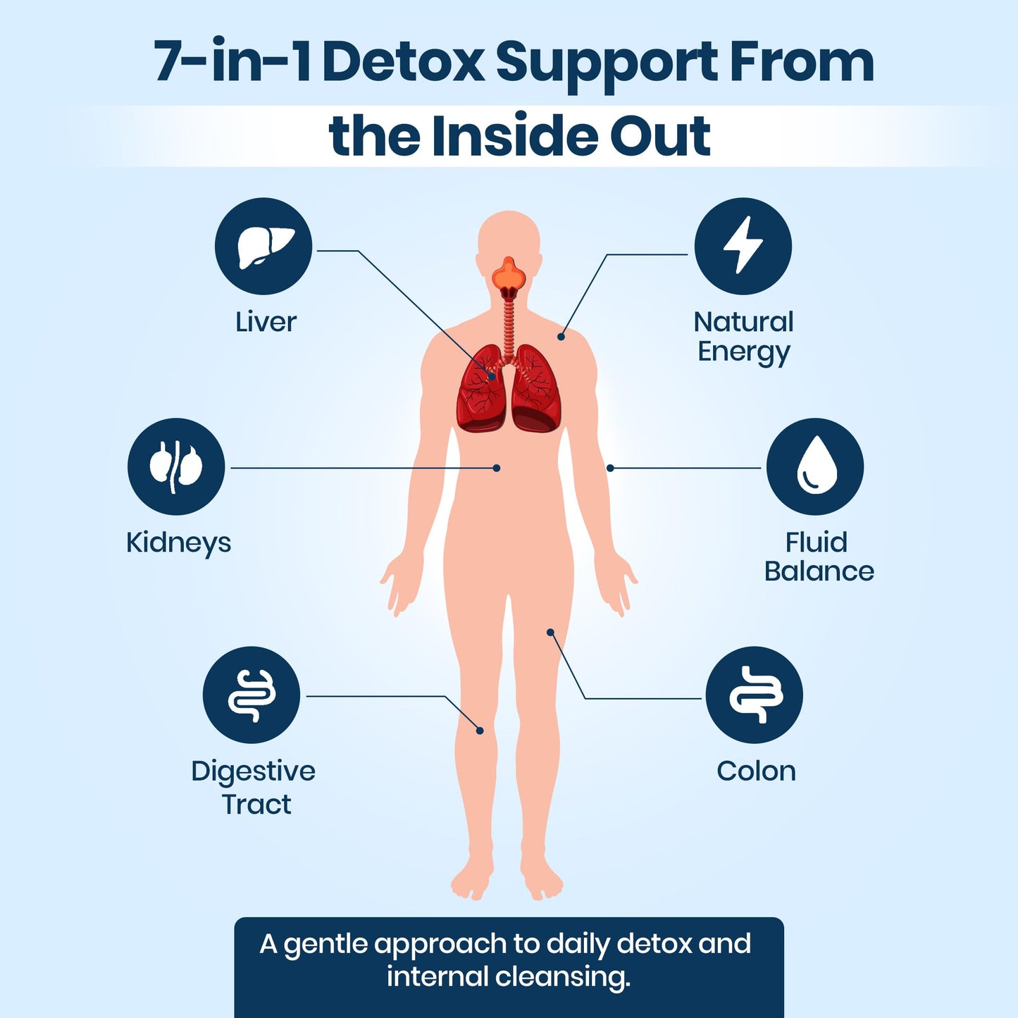 Extra Strength Fast Acting 7-in-ONE Advanced Formula - Full Body Cleanse - Detox & Liver Cleanse - Detox & Liver Repair, All Natural Toxins Remover, Healthy Cleansing Support for Liver (60 Capsule) Pure Health Brands buy supplements Au