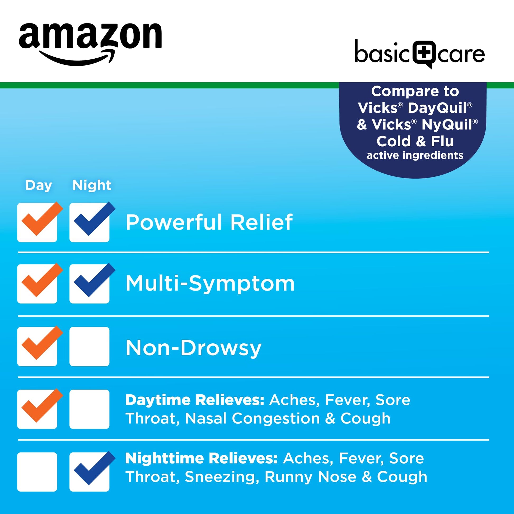 Amazon Basic Care Cold and Flu Relief, Daytime and Nighttime Combo Pack Softgels for Multi-Symptom Relief, Sore Throat, Cough, Nasal Congestion, Headache, 48 Count (Pack of 1) Amazon Basic Care buy supplements Au