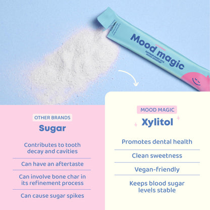 JoySpring Mood Magic for Kids – Natural Mood Support Pixie Sticks Candy with Saffron Extract, Magnesium Citrate & Vitamin D3 | Sugar-Free Powder Drink or Candy | 25 Servings | 4+ Years