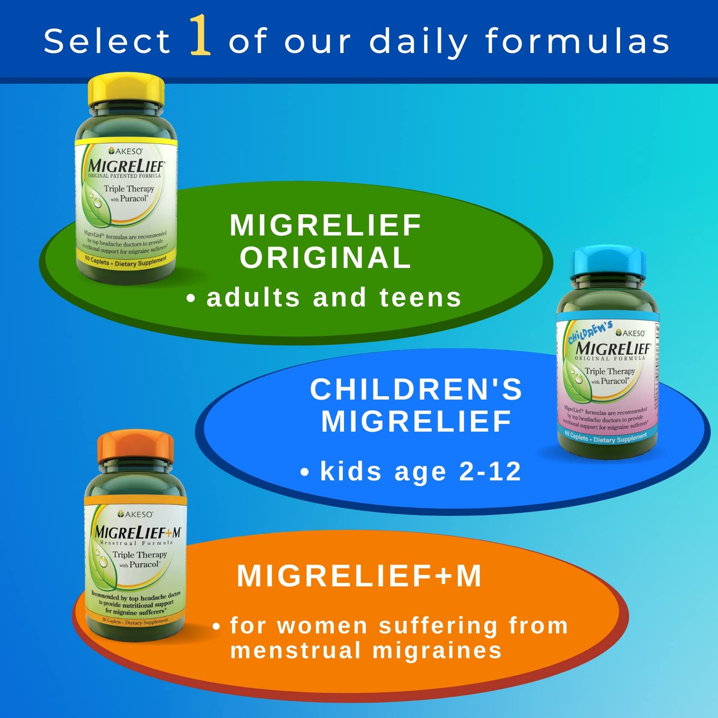 MigreLief Original Triple Therapy with Puracol - Nutritional Support for Migraine Sufferers - 60 Caplets/1 Month Supply MigreLiefBuy Supplements Australia