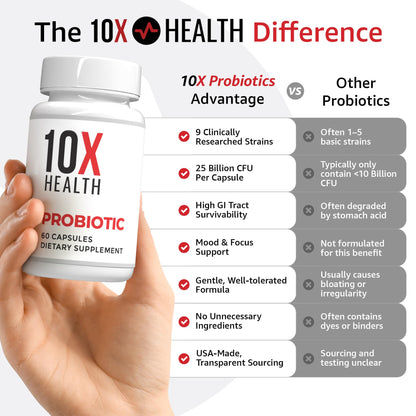 10X Health Probiotics for Men - 60 Capsules Immune Support Supplement & Probiotics for Digestive Health with Lactobacillus Rhamnosus,