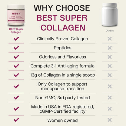 FORTIBONE® Collagen - 3 Clinically-Supported Bioactive Collagen Peptides with FORTIBONE®, FORTIGEL®, VERISOL® Unflavored Collagen for Women - Reduce Wrinkles,