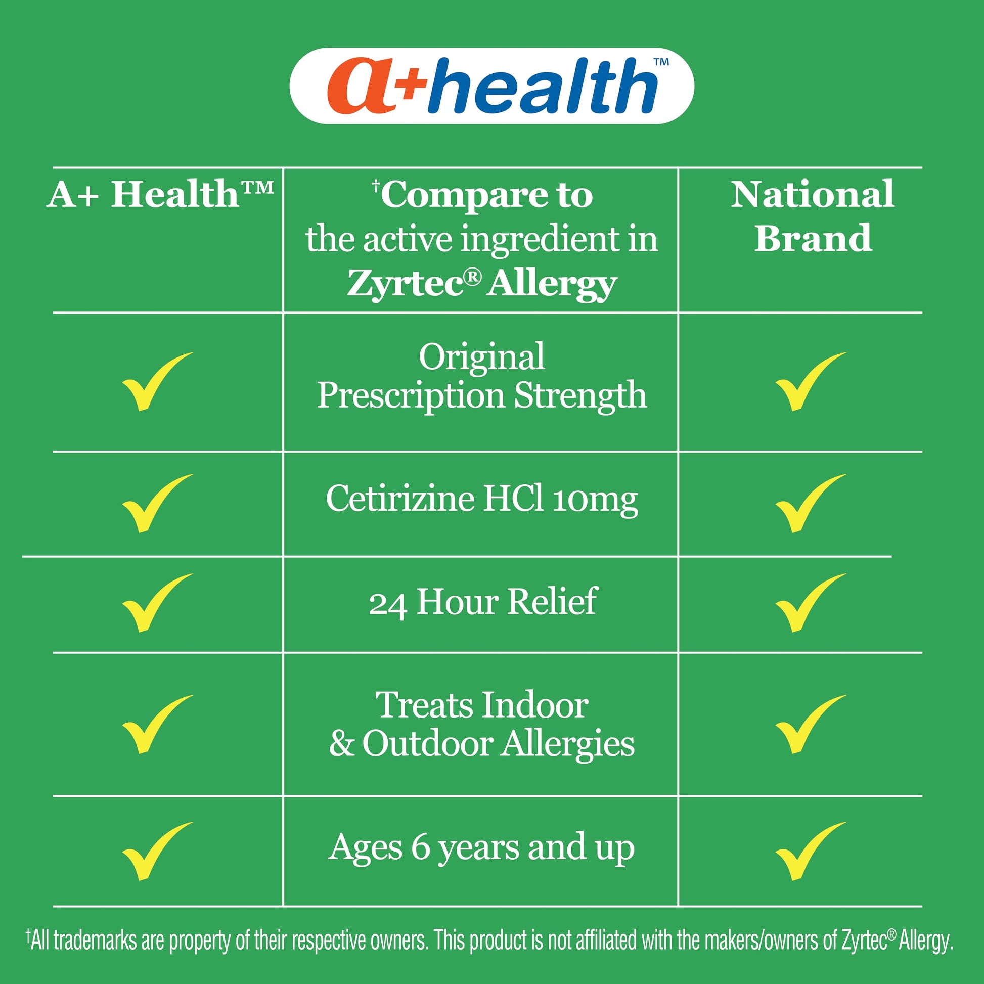 A+Health Cetirizine HCl 10mg Tablets, 24 Hour Allergy, Antihistamine, Indoor & Outdoor Allergies, Relief from Sneezing, Itchy Throat, Watery Eyes, 400 Count A+Health buy supplements Au