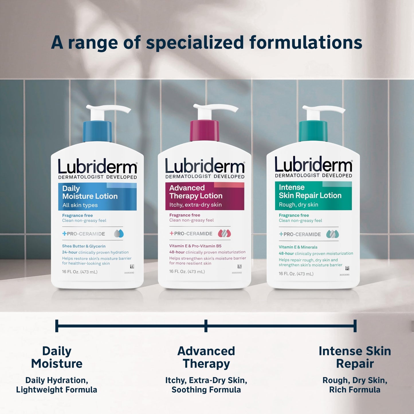 Lubriderm Advanced Therapy Fragrance-Free Moisturizing Hand & Body Lotion + Pro-Ceramide, Intense Hydration for Itchy