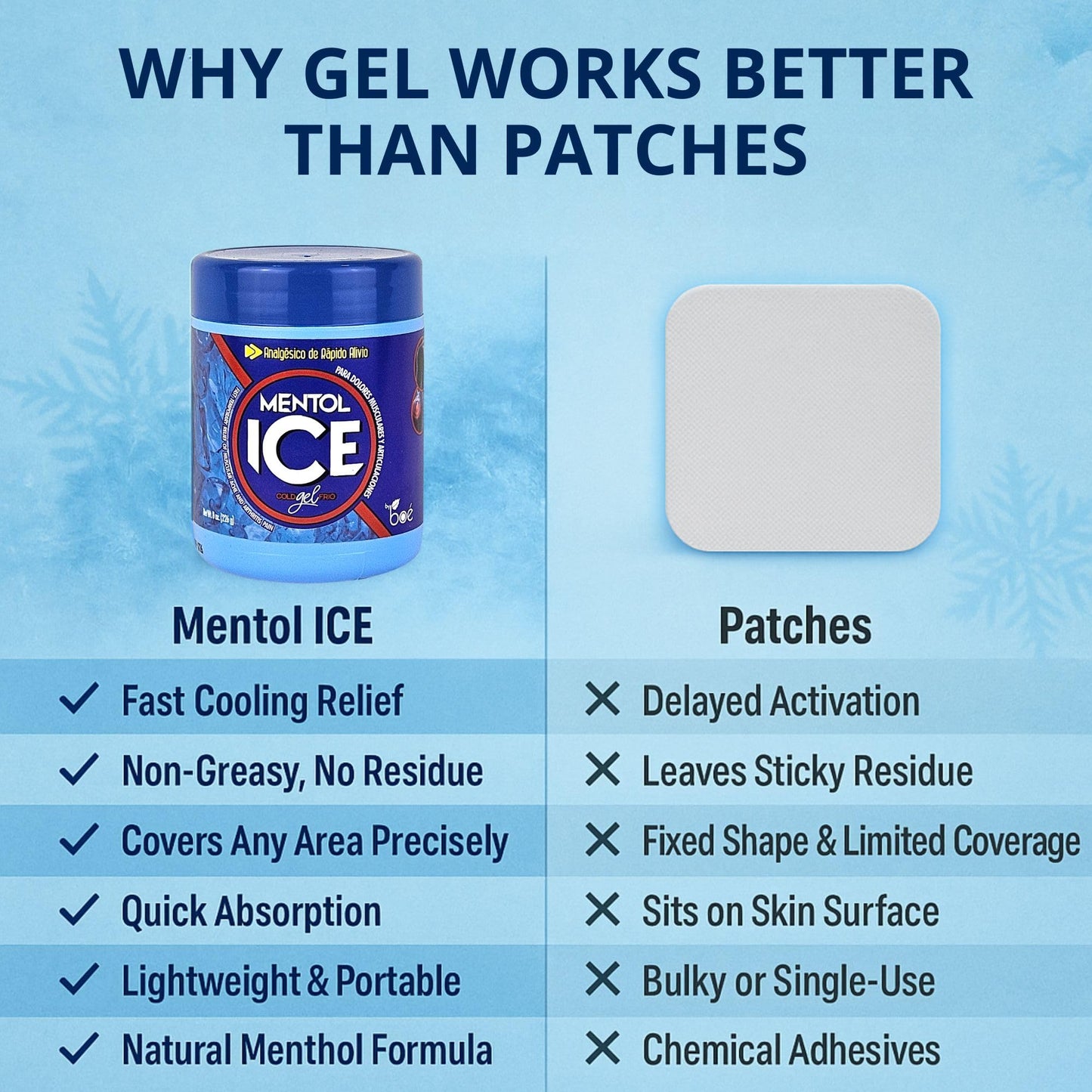 Mentol Ice Cold Gel – 8 oz Pain Relief Gel for Muscles & Joints – Fast-Acting Analgesic for Arthritis, Back Pain, Cramps, Sprains & Headaches – Non-Greasy & Quick Absorption BOÉ COSMETICSBuy Supplements Australia