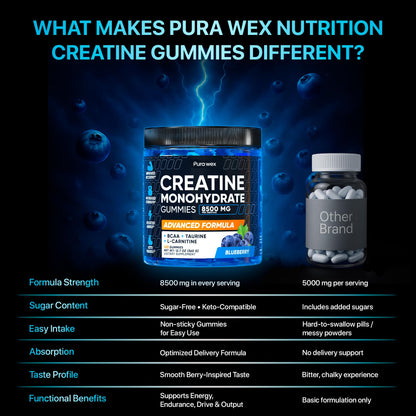 PURA WEX NUTRITION Creatine Monohydrate Gummies 8500mg Complex for Men & Women - Pre Workout Creatine Chews for Muscle Growth, Strength & Energy,