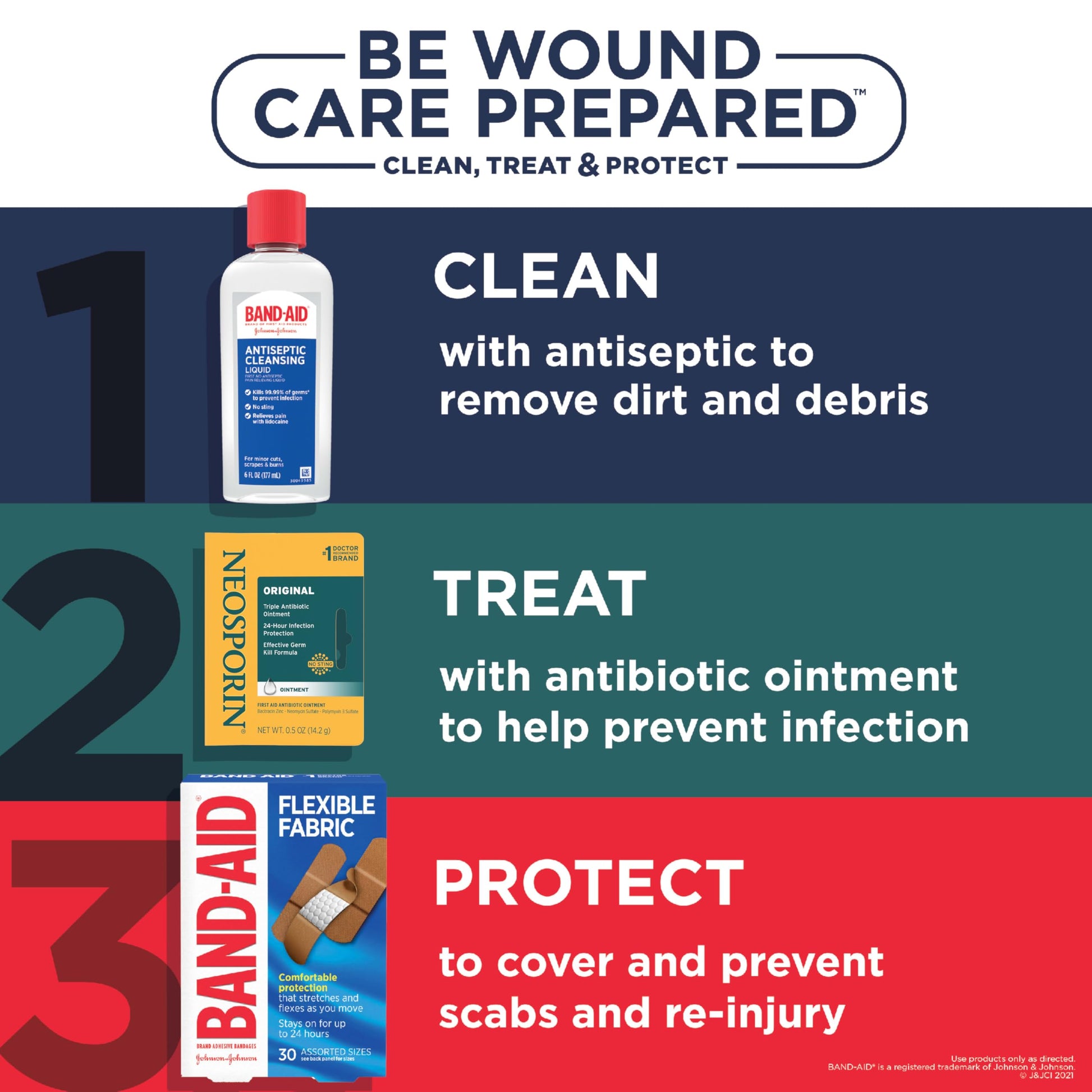 Neosporin Original First Aid Triple Antibiotic Ointment with Bacitracin Zinc for Infection Protection, Wound Care Treatment & Helps Minimize The Appearance of Scars for Minor Wounds, .5 oz Johnson & Johnson buy supplements Au