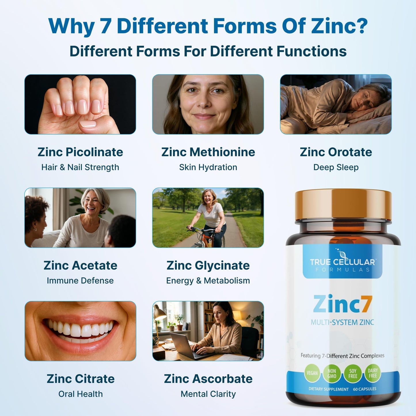 Zinc7: 7-in-1 Zinc Complex 50mg - Maximum Absorption for Immune Defense, Deep Sleep & All-Day Energy | Hormone Balance, Mental Focus