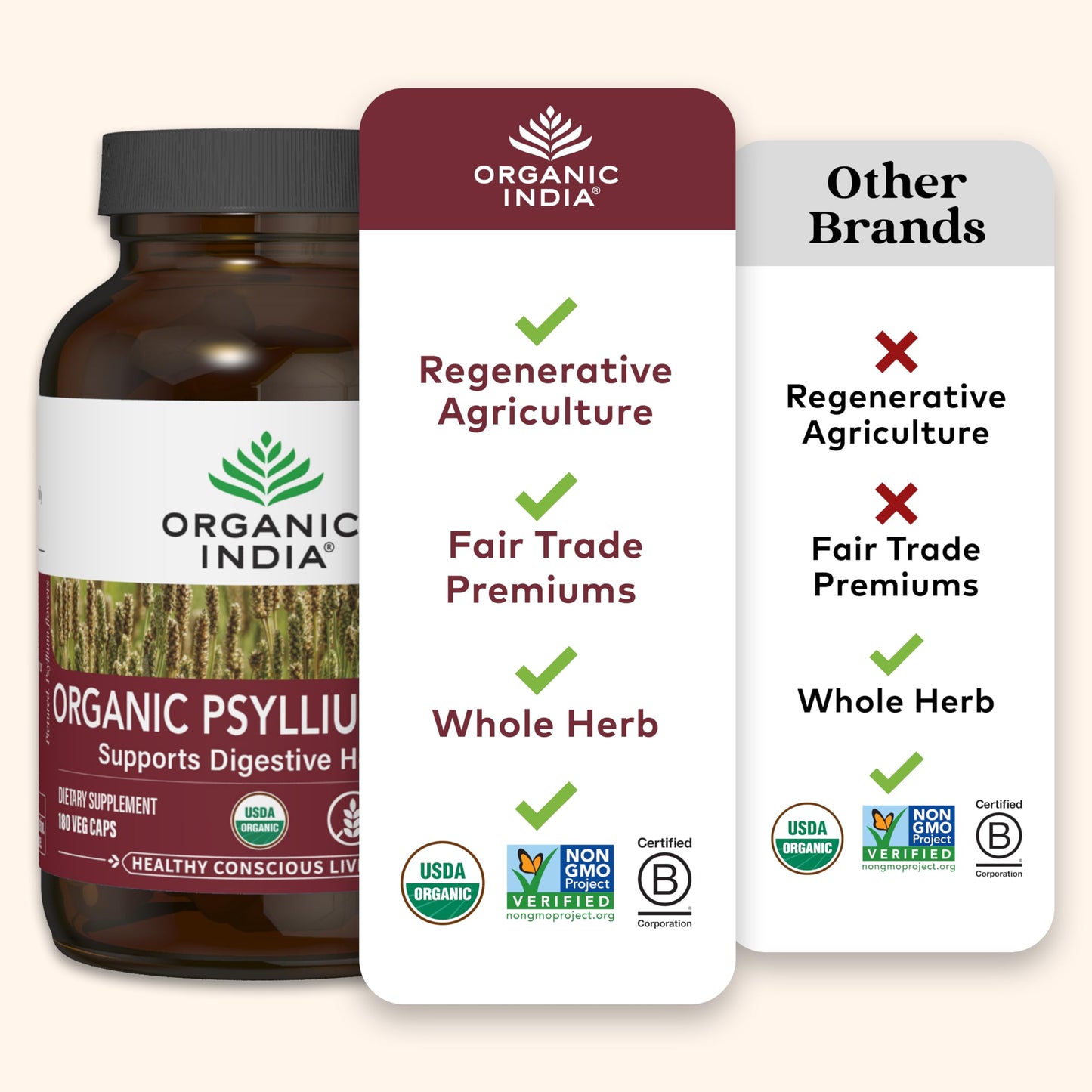ORGANIC INDIA Psyllium Husk Capsules - Fiber Supplement, Healthy Elimination - Vegan, Keto Friendly, Gluten-Free, USDA Certified Organic, Non-GMO