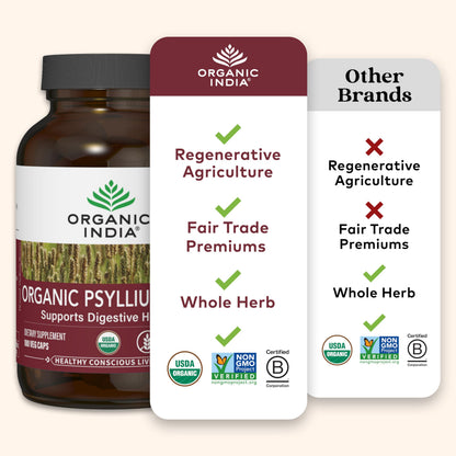 ORGANIC INDIA Psyllium Husk Capsules - Fiber Supplement, Healthy Elimination - Vegan, Keto Friendly, Gluten-Free, USDA Certified Organic, Non-GMO