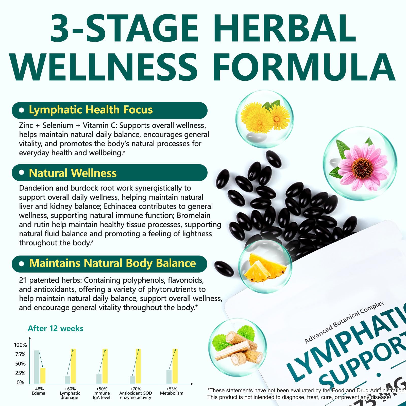 PULLING OIL Lymphatic Drainage Supplements 240 Softgels | Herbal Blend with Echinacea, Dandelion & Burdock Root for Women & Men | Promotes Healthy Circulation & Fluid Balance PULLING OIL buy supplements Au