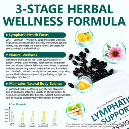 PULLING OIL Lymphatic Drainage Supplements 240 Softgels | Herbal Blend with Echinacea, Dandelion & Burdock Root for Women & Men | Promotes Healthy Circulation & Fluid Balance PULLING OIL buy supplements Au
