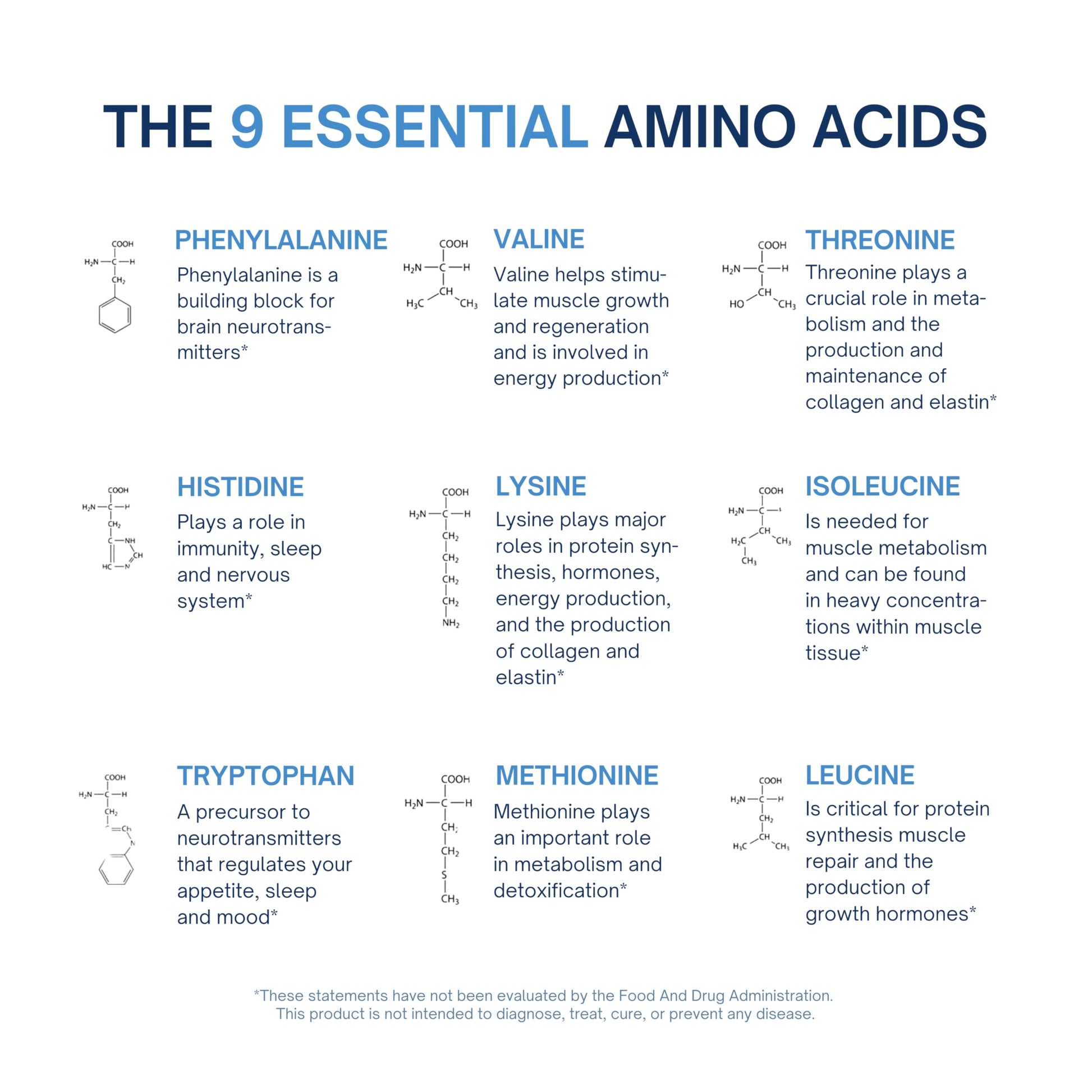 ALTAGAMMA Pure Amino Acids Complex - Protein for Pre/Post Workout, Energy & Muscle Recovery - 9 Essential Amino Acids Supplement (EAA) & BCAAs - Leucine, Lysine, L Tyrosine, L Arginine, 60 Capsules ALTAGAMMA buy supplements Au