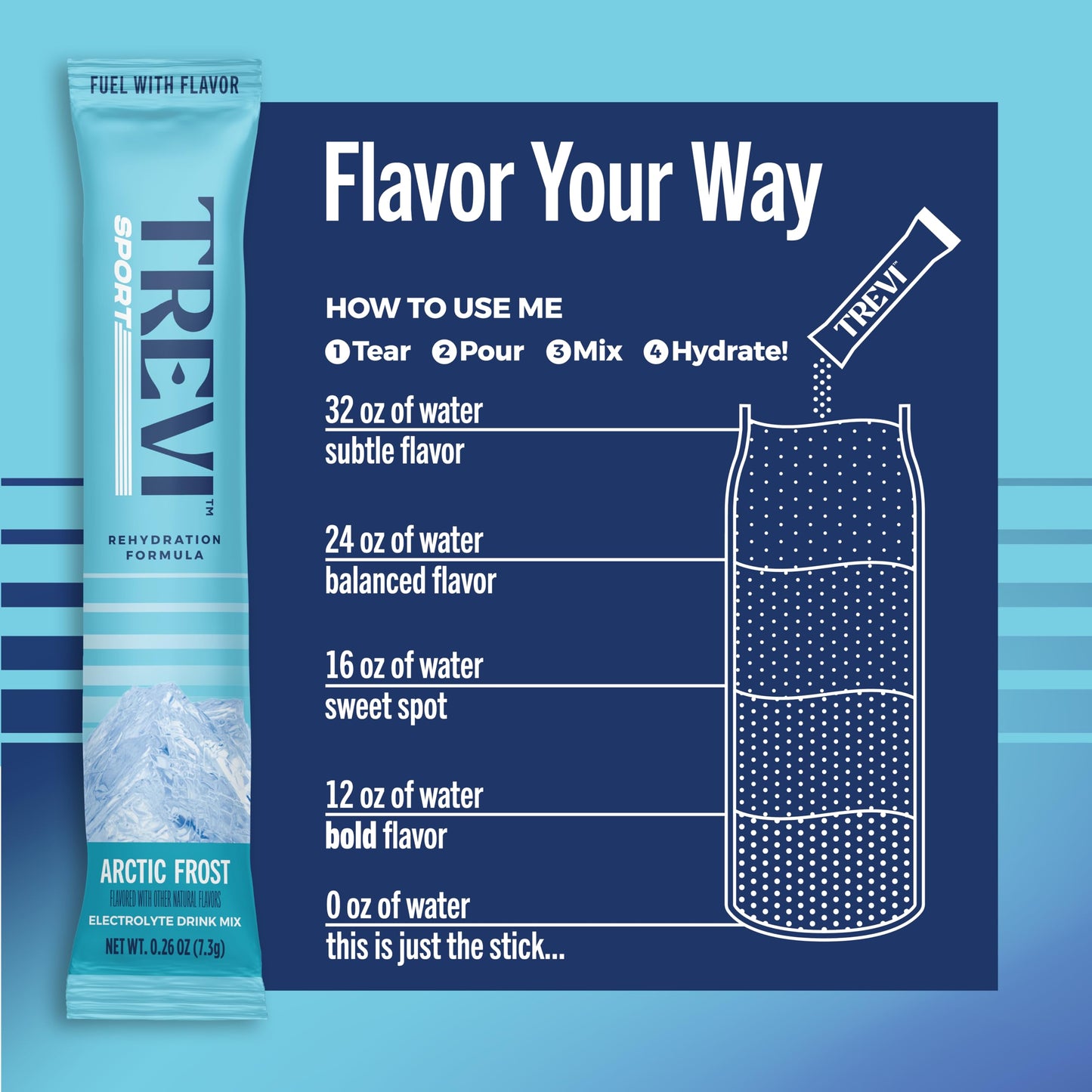 TREVI™ Sport Electrolytes Powder Packets Sugar Free - 800mg Sodium - 250mg Potassium - 100mg Magnesium - Water Drink Mix Rehydration Essentials - 20 Count - Variety Pack