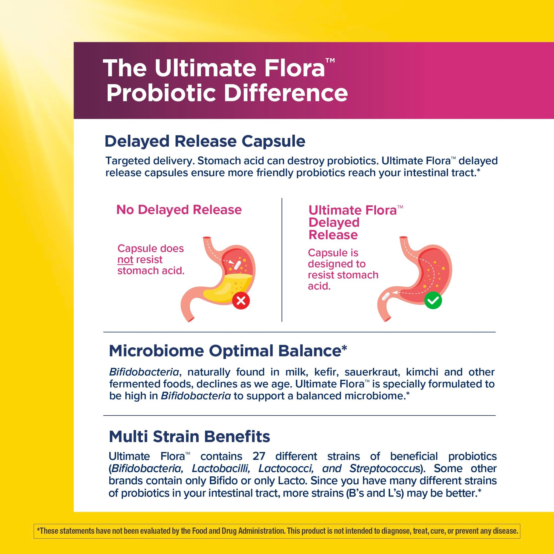 Renew Life Ultimate Flora Probiotics for Women with Prebiotics | 25 Billion CFU | 30 Delayed Release Capsules | 3 in 1 Synbiotic | Supports Digestive and Immune Health | Dairy, Soy and Gluten-Free Renew Life buy supplements Au