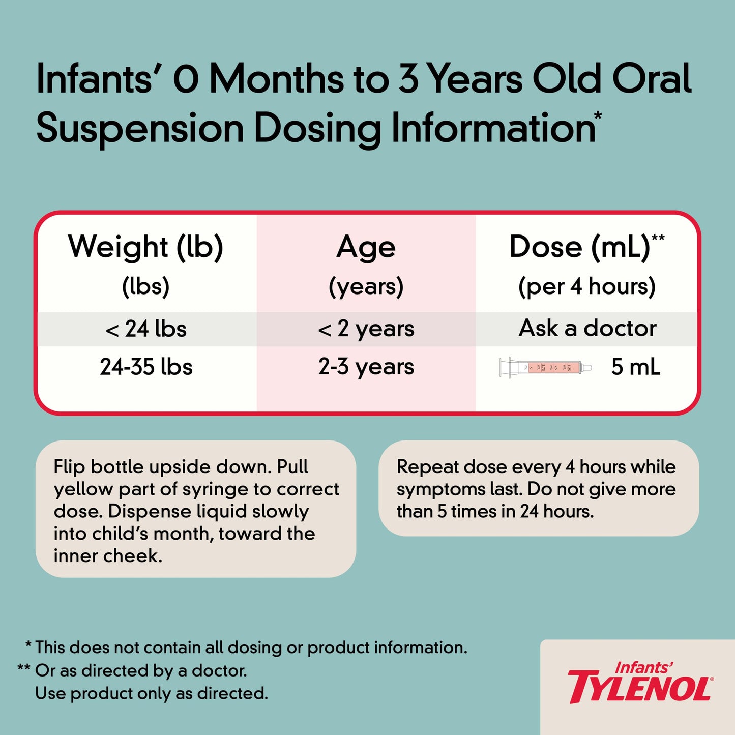 Infants' Tylenol Liquid Pain Reliever and Fever Reducer Medicine, Acetaminophen Oral Suspension for Sore Throat, Headache & Teething, Kids Fever Reducer; Dye-Free Cherry Flavor, 2 fl oz, Pack of 1 Tylenol buy supplements Au