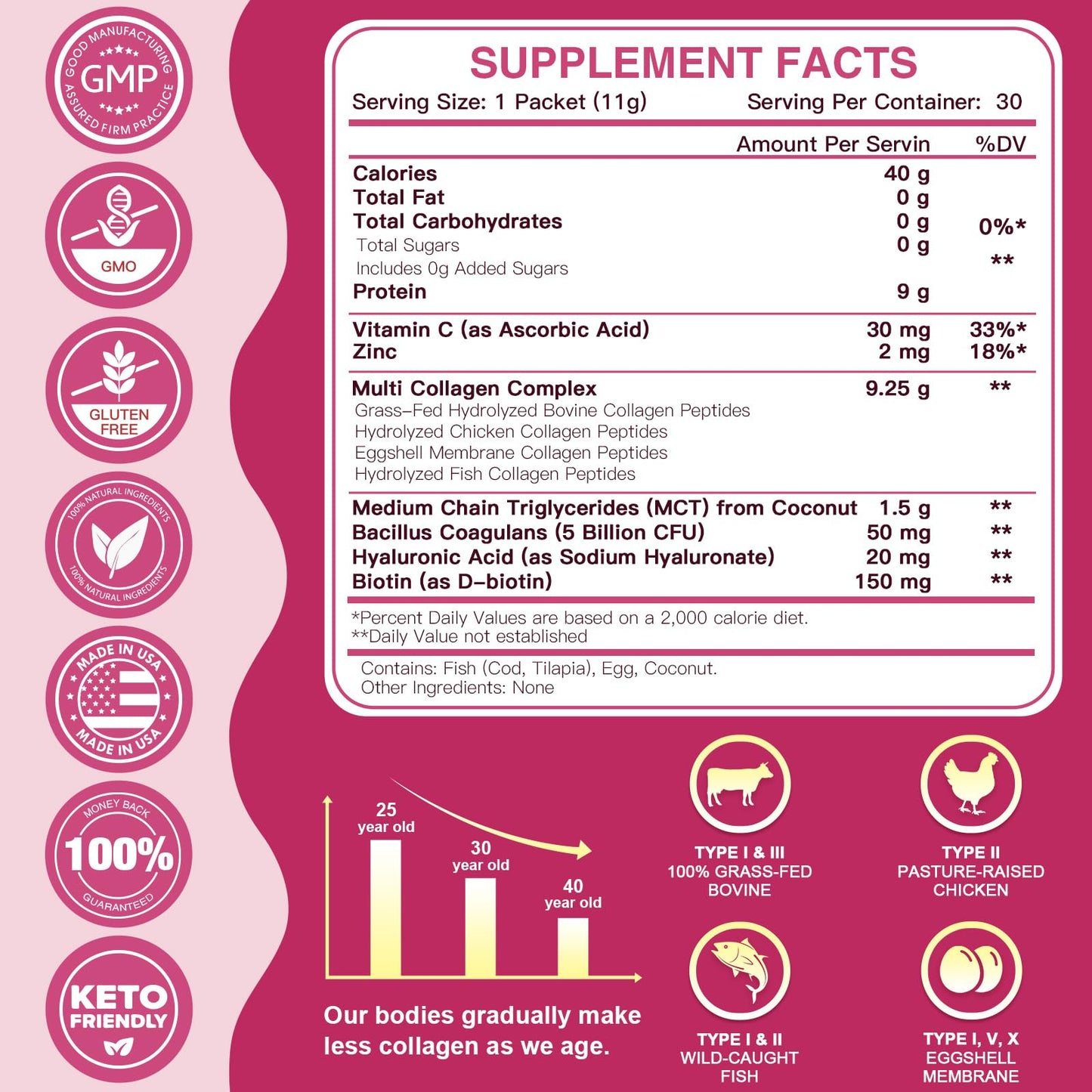 ZEBORA Multi Collagen Peptides Powder Packets with Hyaluronic Acid, Biotin, MCT - Hydrolyzed Collagen with 5 Billion Probiotics