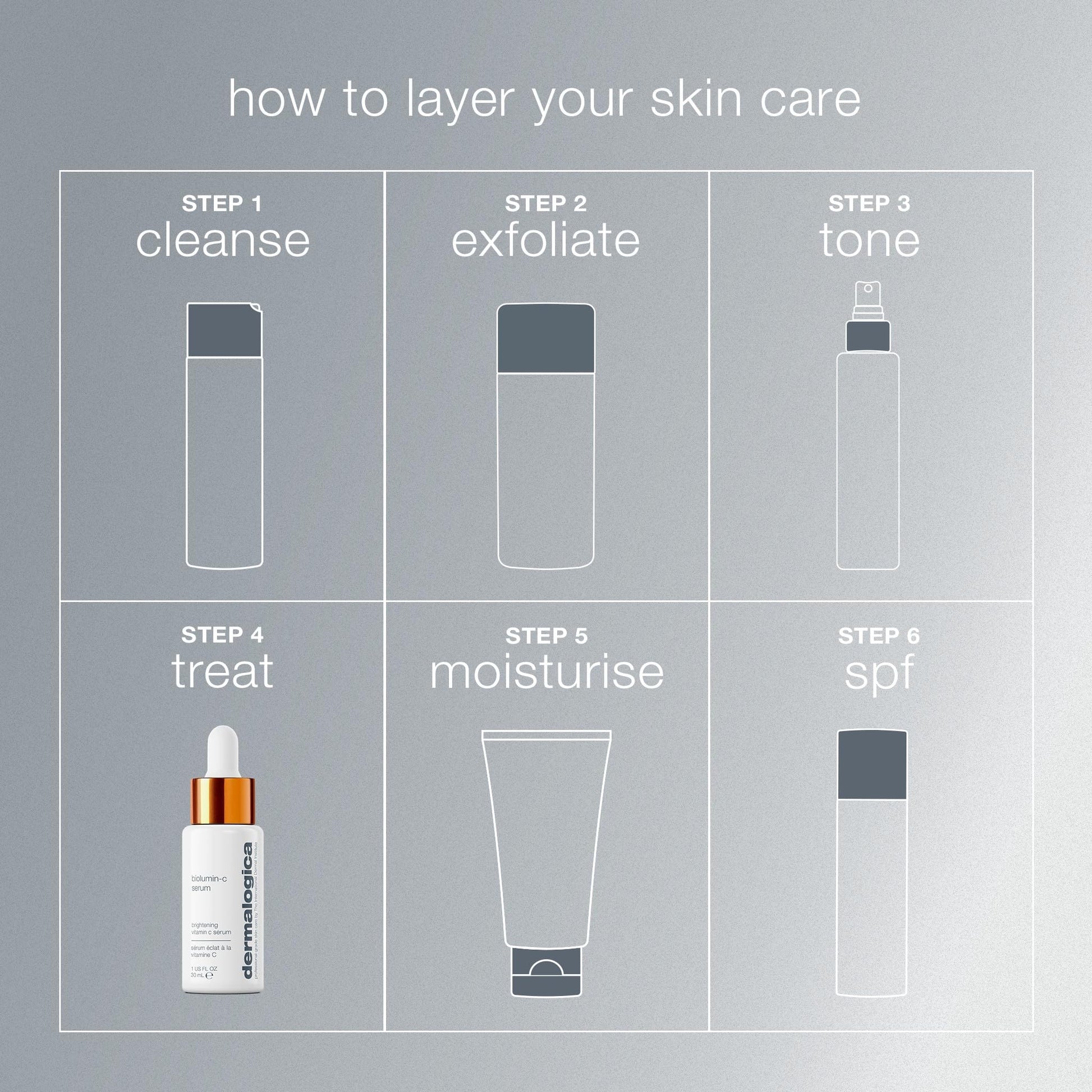 Dermalogica Biolumin-C Serum, Vitamin C Dark Spot Serum for Face with Peptide and AHA - Exfoliates and Reduces Sign of Skin Aging, 1 Fl Oz DermalogicaBuy Supplements Australia