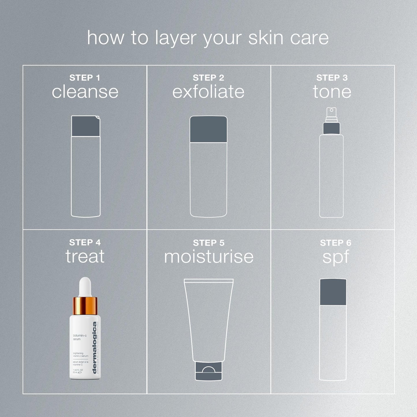 Dermalogica Biolumin-C Serum, Vitamin C Dark Spot Serum for Face with Peptide and AHA - Exfoliates and Reduces Sign of Skin Aging, 1 Fl Oz
