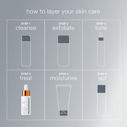 Dermalogica Biolumin-C Serum, Vitamin C Dark Spot Serum for Face with Peptide and AHA - Exfoliates and Reduces Sign of Skin Aging, 1 Fl Oz
