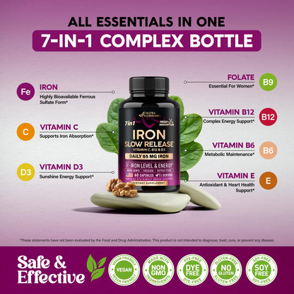 Iron Supplement for Women - Iron 65mg (Ferrous Sulfate 325mg) - Stomach Friendly | Slow Release Iron | High Absorption - Vitamins C, D3, B6, B12 & Folate