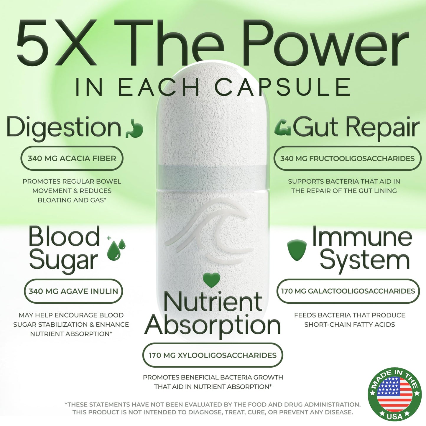 Prebiotic Fiber Supplement 5-in-1 Capsules - Natural Flow 5X Fiber XOS, GOS, FOS, Acacia and Agave Inulin, Daily Soluble Fiber Formula for Gut Support