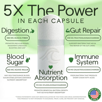 Prebiotic Fiber Supplement 5-in-1 Capsules - Natural Flow 5X Fiber XOS, GOS, FOS, Acacia and Agave Inulin, Daily Soluble Fiber Formula for Gut Support