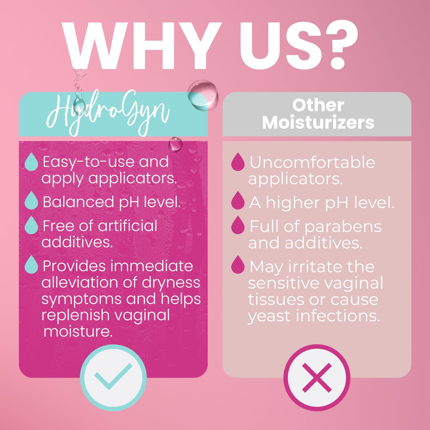 Hydro GYN Vaginal Moisturizer | Long Lasting for Vaginal Dryness & Irritation | Hyaluronic Acid & Vitamin E | Feminine Care Hormone Free | Pre and Post Menopausal I 20 Count Terramed Just Think Comfort buy supplements Au